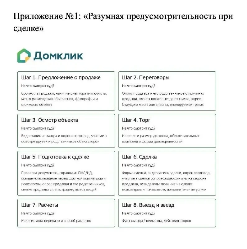 Гильдия риэлторов Москвы опубликовала рекомендации для риелторов, касающиеся сделок с н...