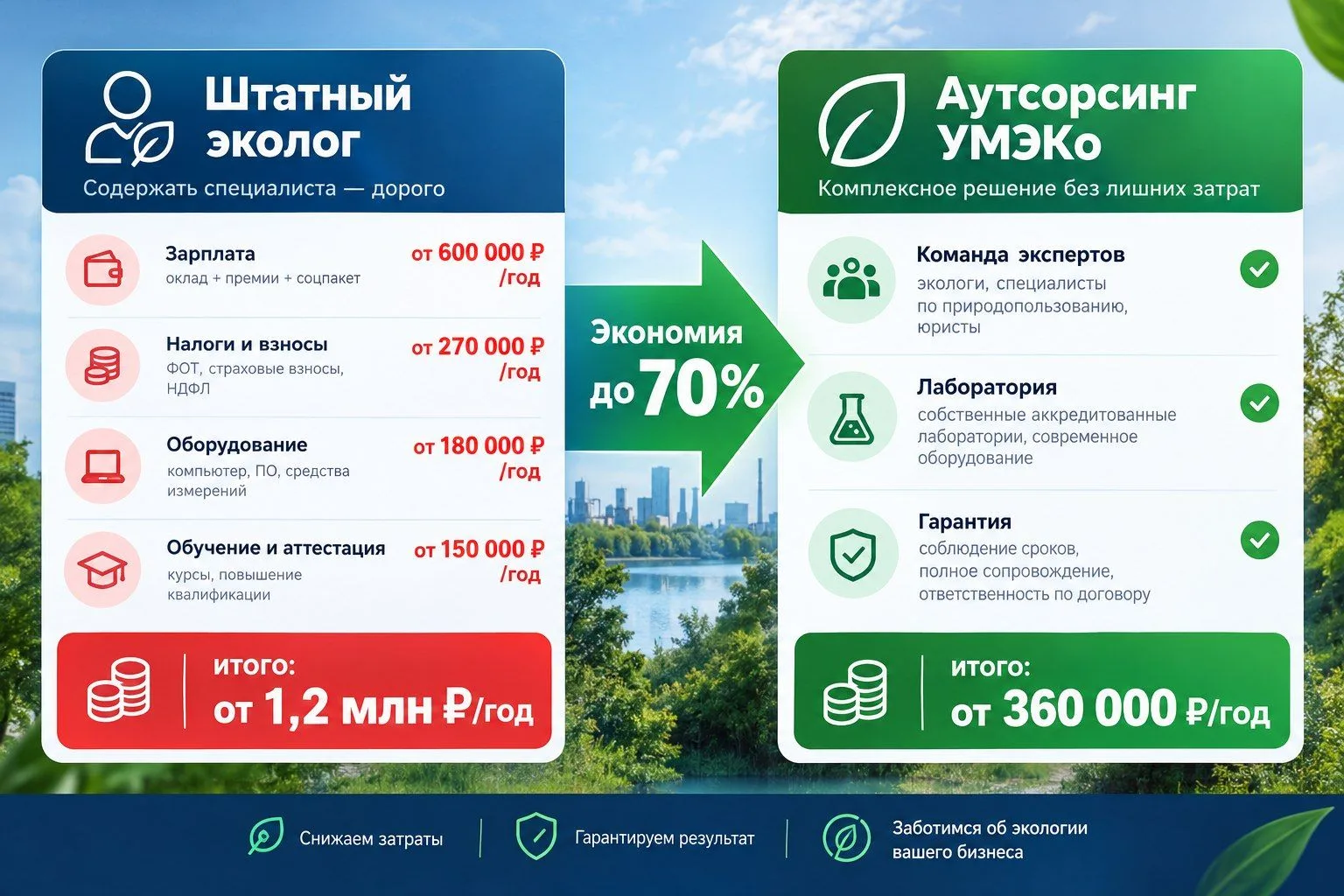 🤝 Экологическое сопровождение: замена штатного эколога с экономией до 70%