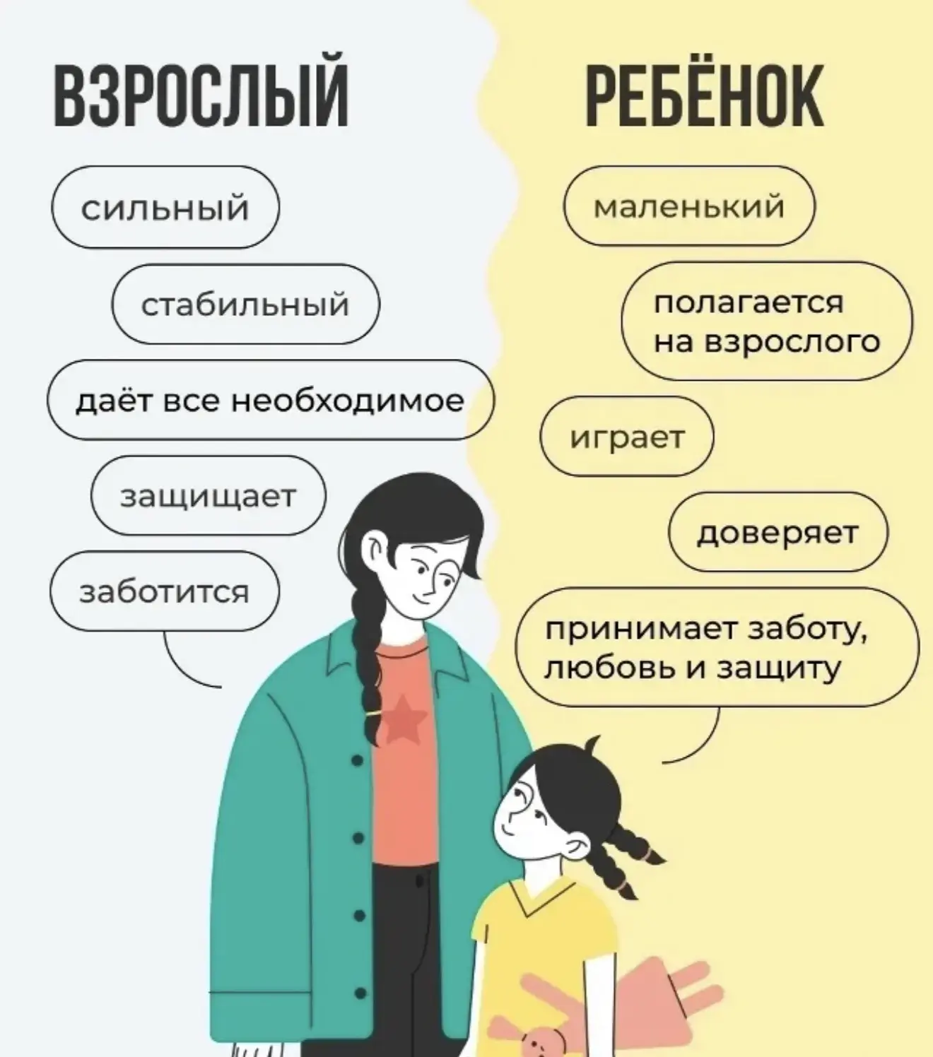 ⚠️ Парентификация — не самостоятельность!