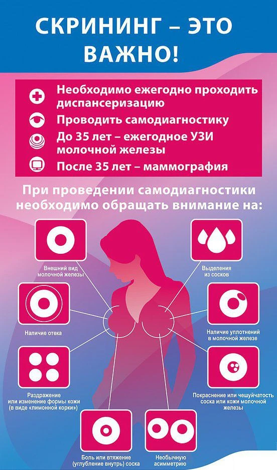 ✅Скрининг представляет собой комплексную программу обследования для выявления новообраз...