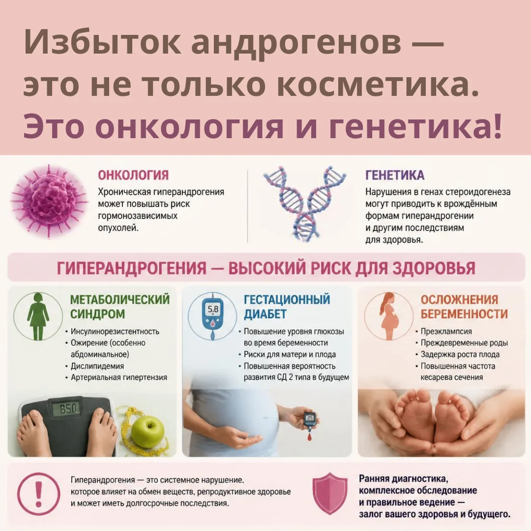 ❗️ Синдром гиперандрогении — самая частая эндокринная патология у женщин репродуктивног...