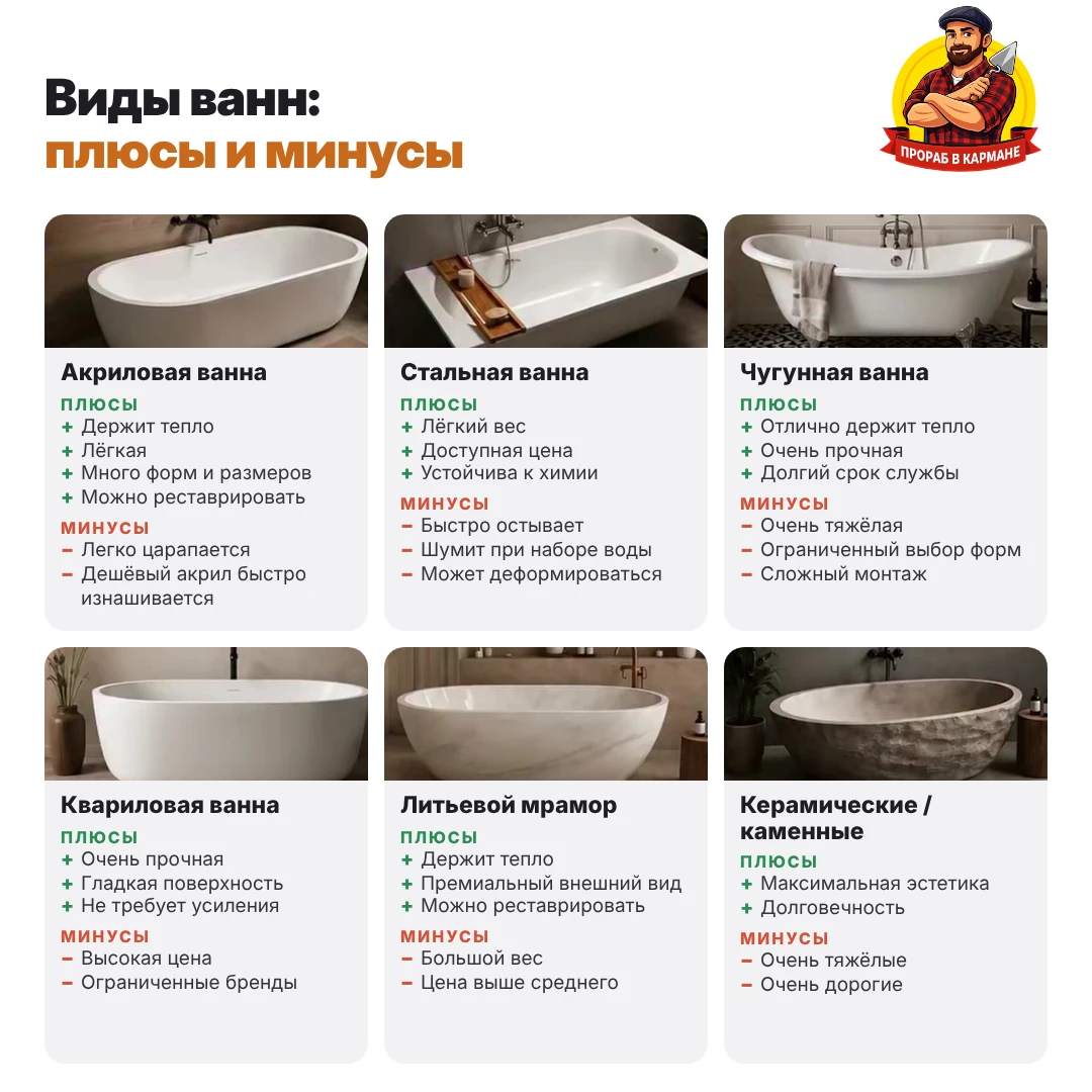 Материал ванны это только половина выбора, вторая половина в размерах и мелочах.