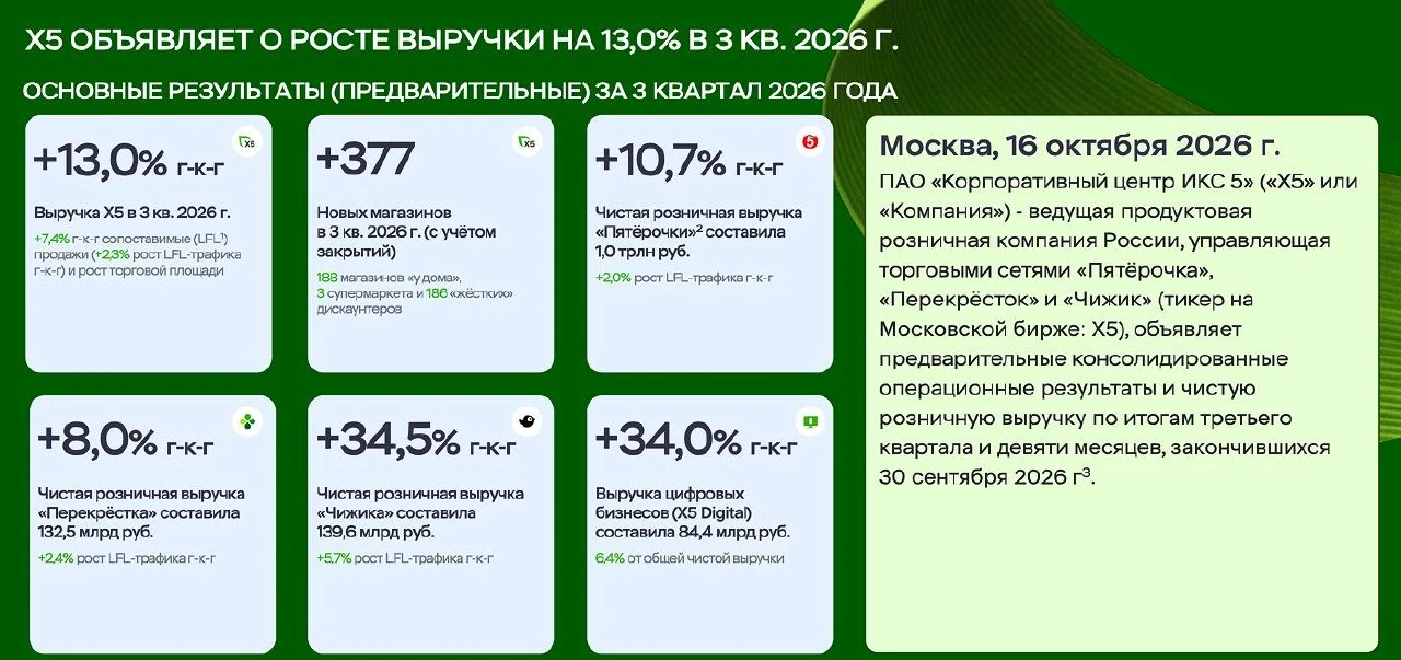 🇷🇺 Отчёт: X5 за третий квартал 2026 года