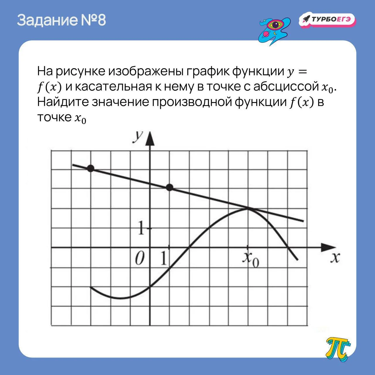 Значение производной в точке x₀ равно