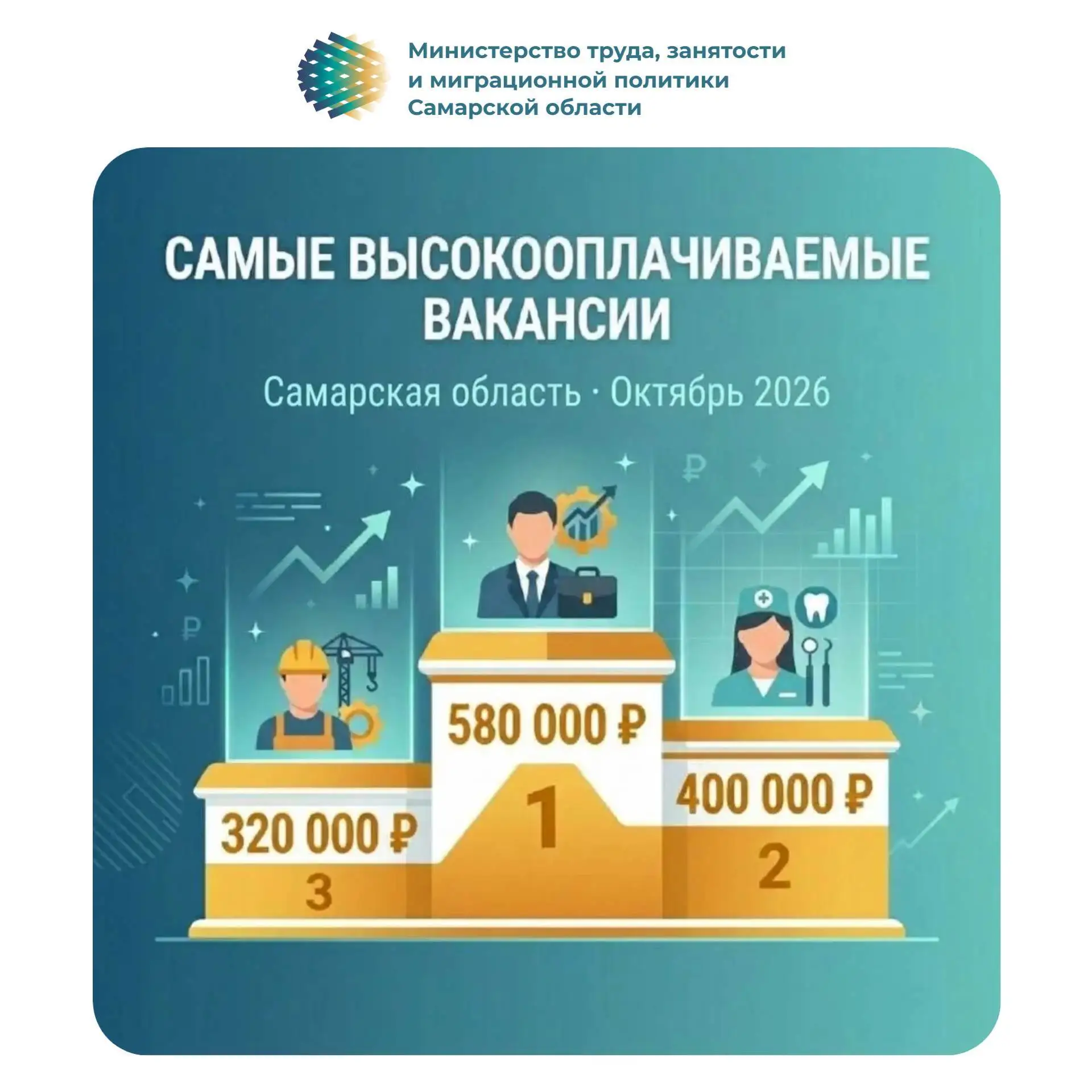 Самые высокооплачиваемые вакансии в Самарской области в октябре