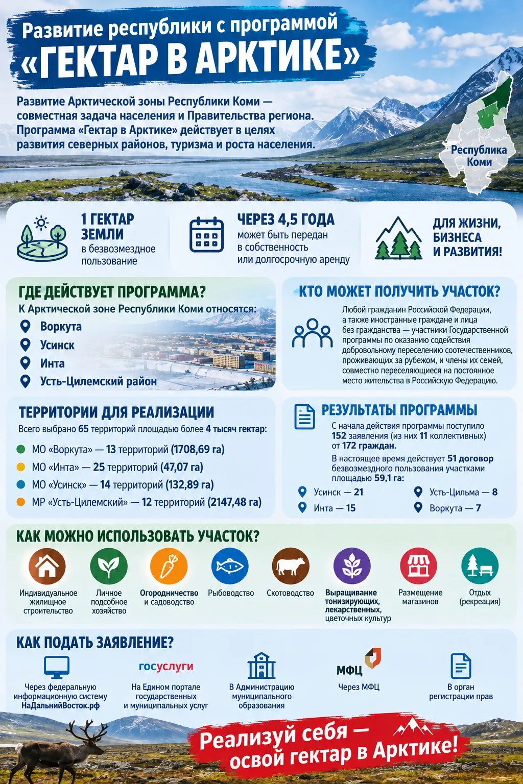 Направляем информацию о программе «Гектар в Арктике» и ссылки на видеоролики:
