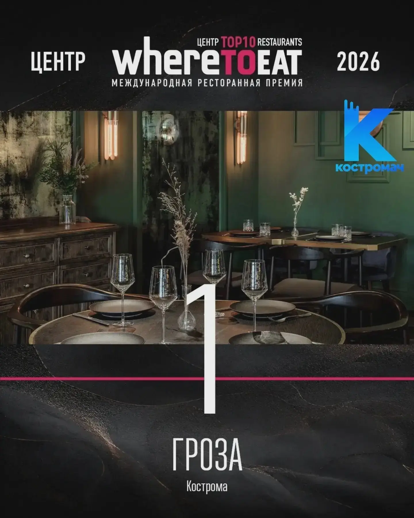Костромская «Гроза» — лидер рейтинга