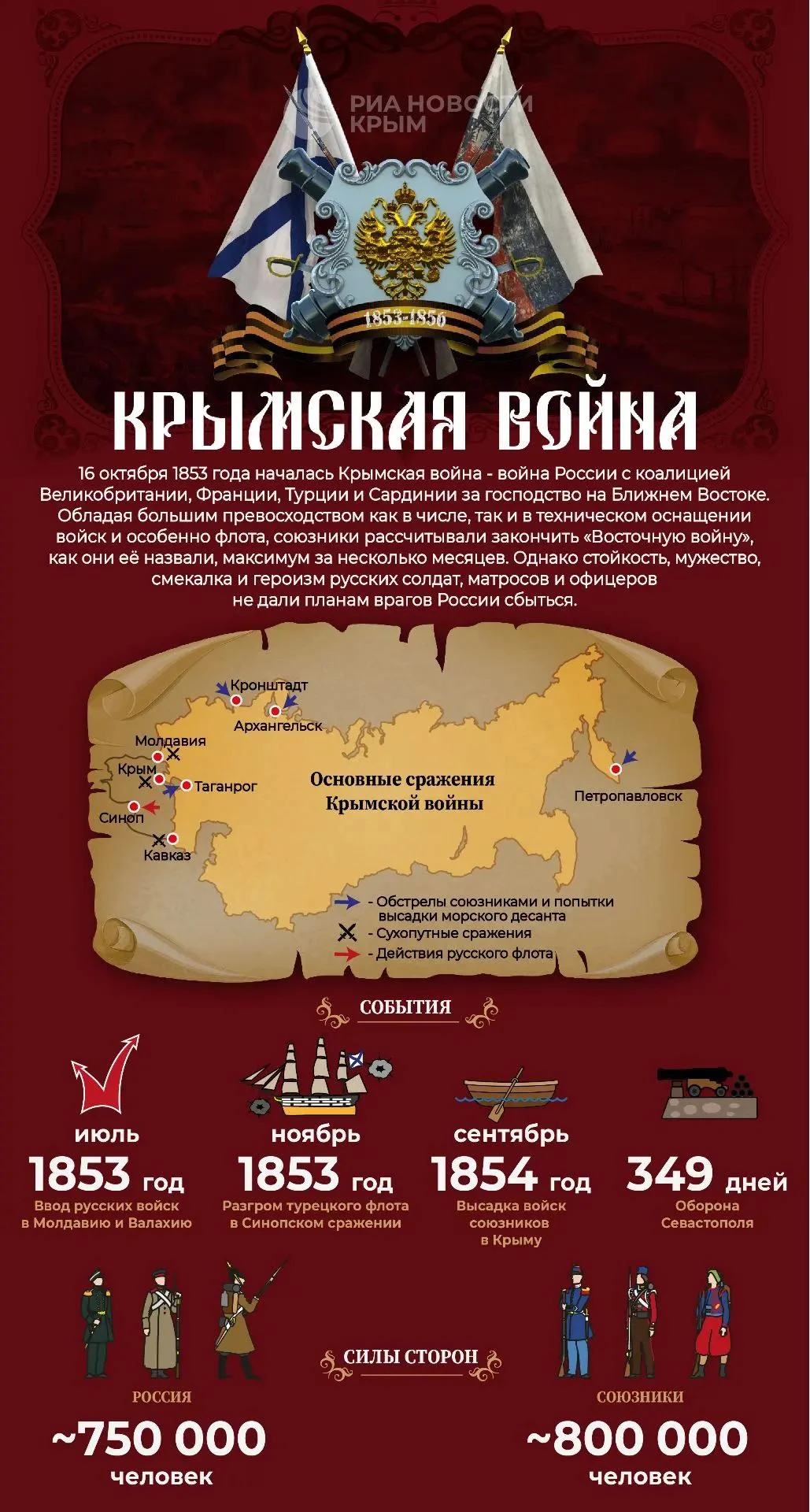 🪖 173 года назад началась Крымская война.