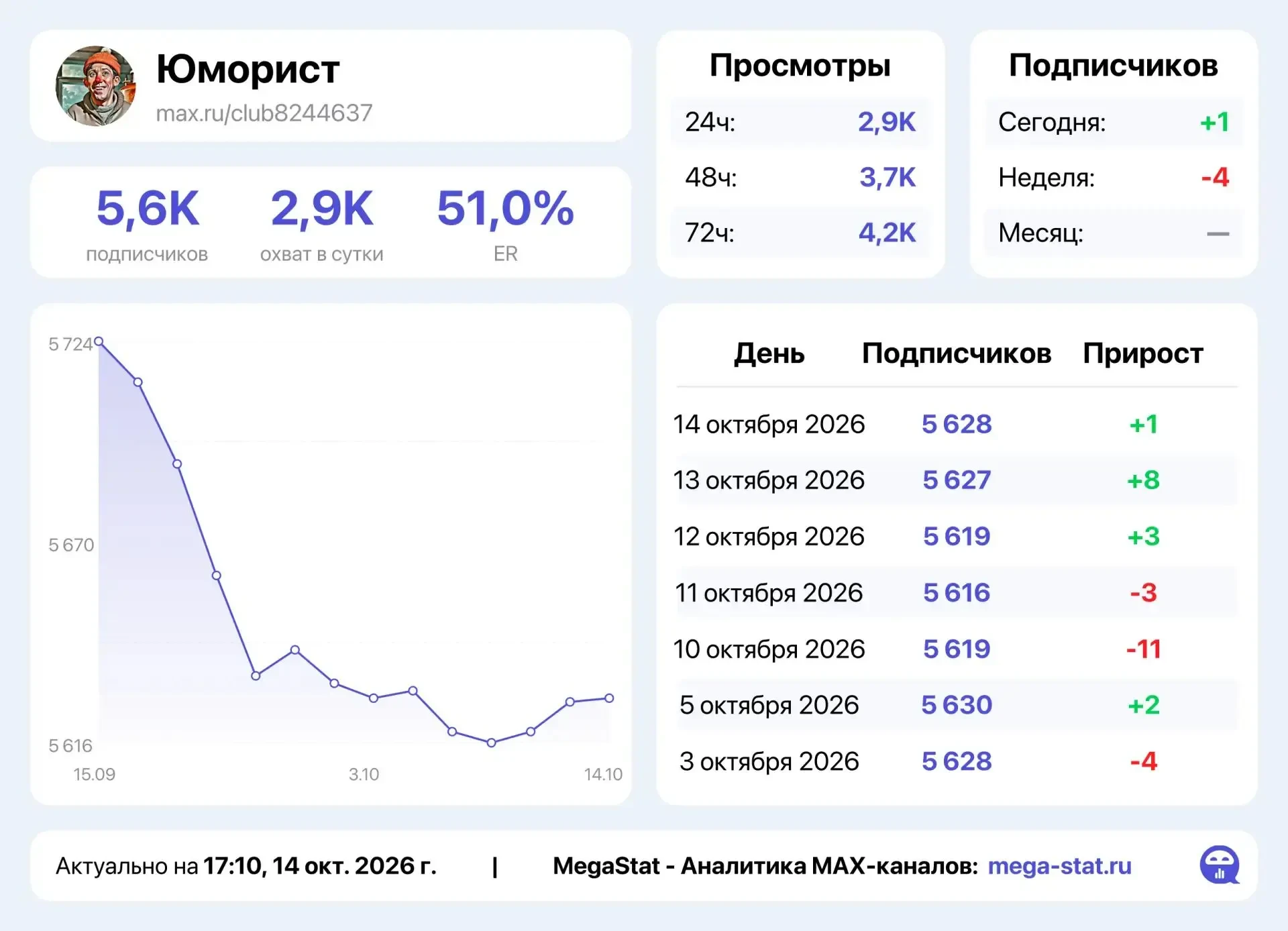 📣 Продаю