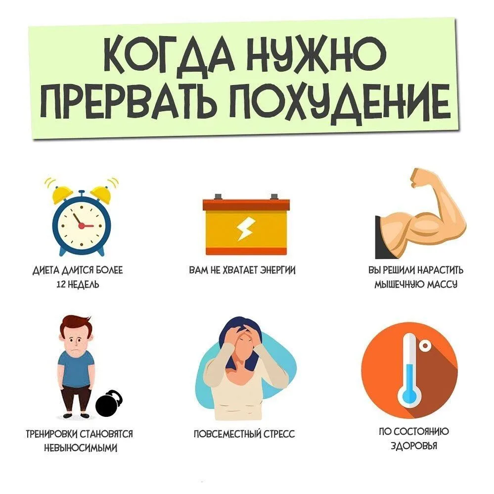 Когда нужно сделать паузу в похудении