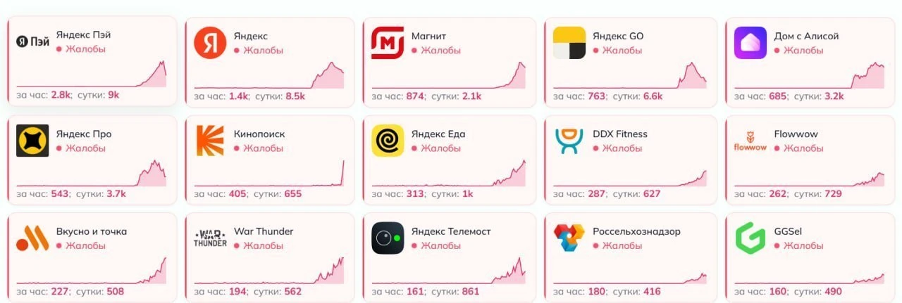Массовый сбой в российском интернете продолжается на фоне атаки БПЛА на дата-центр «Янд...