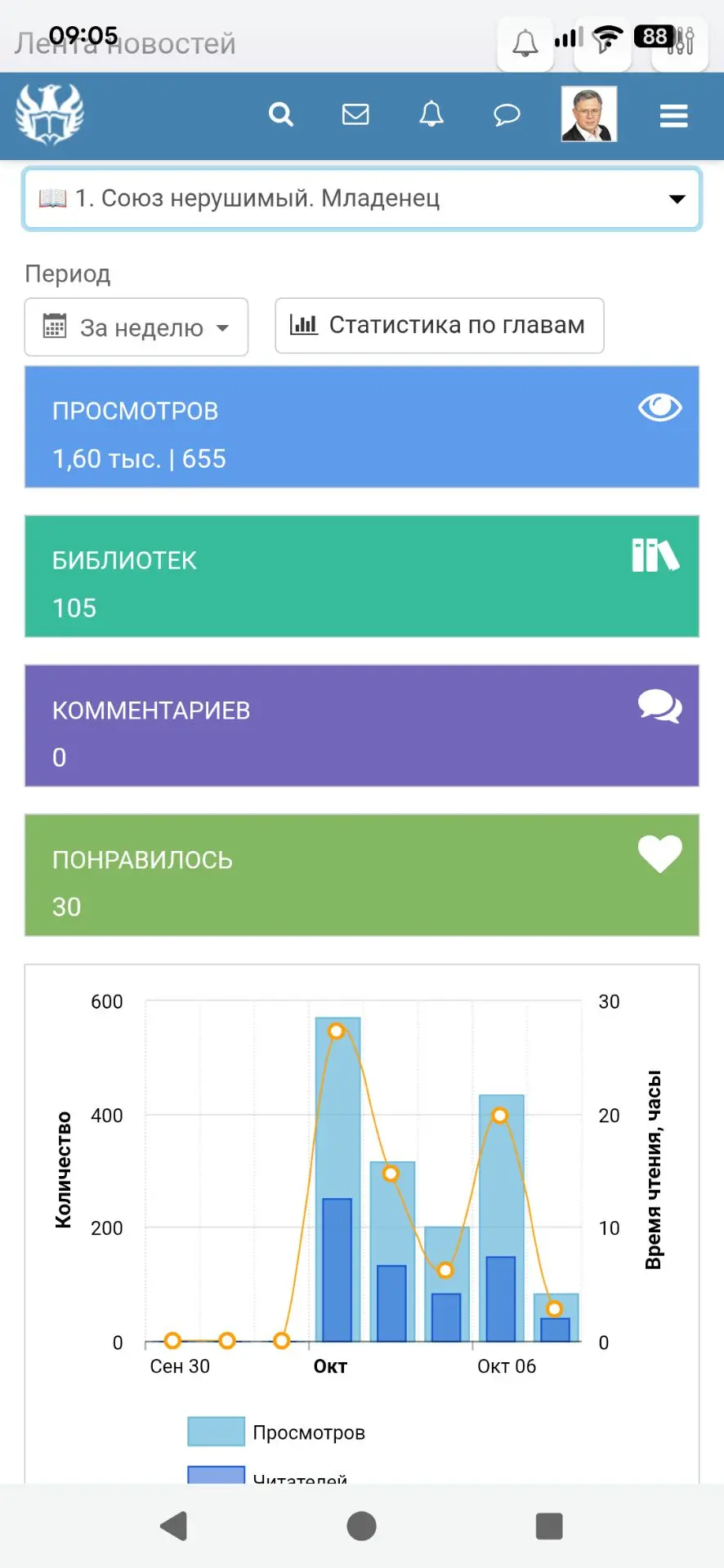 Доброе утро, друзья!