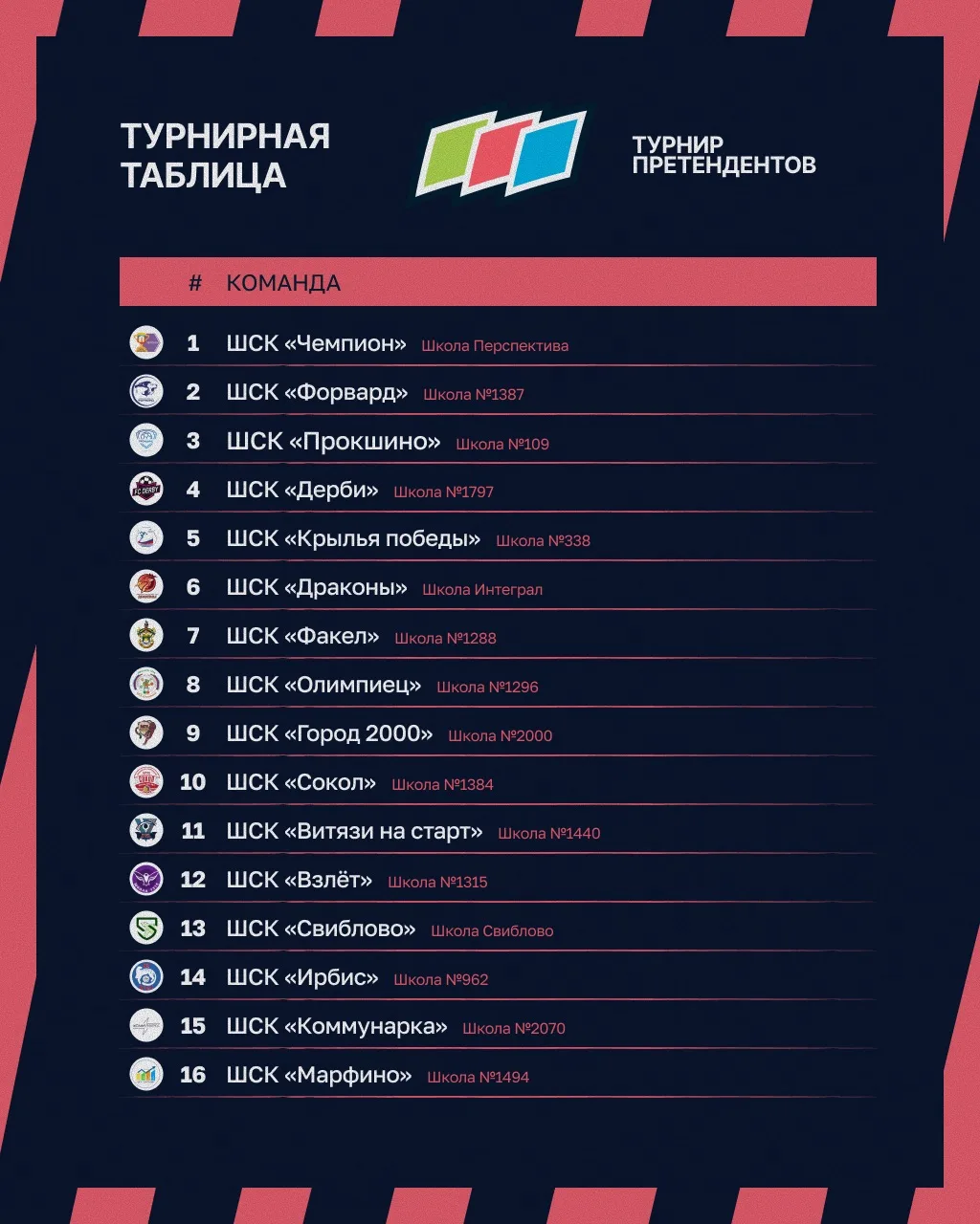 ⚡️ Обновлённый рейтинг Турнира претендентов!