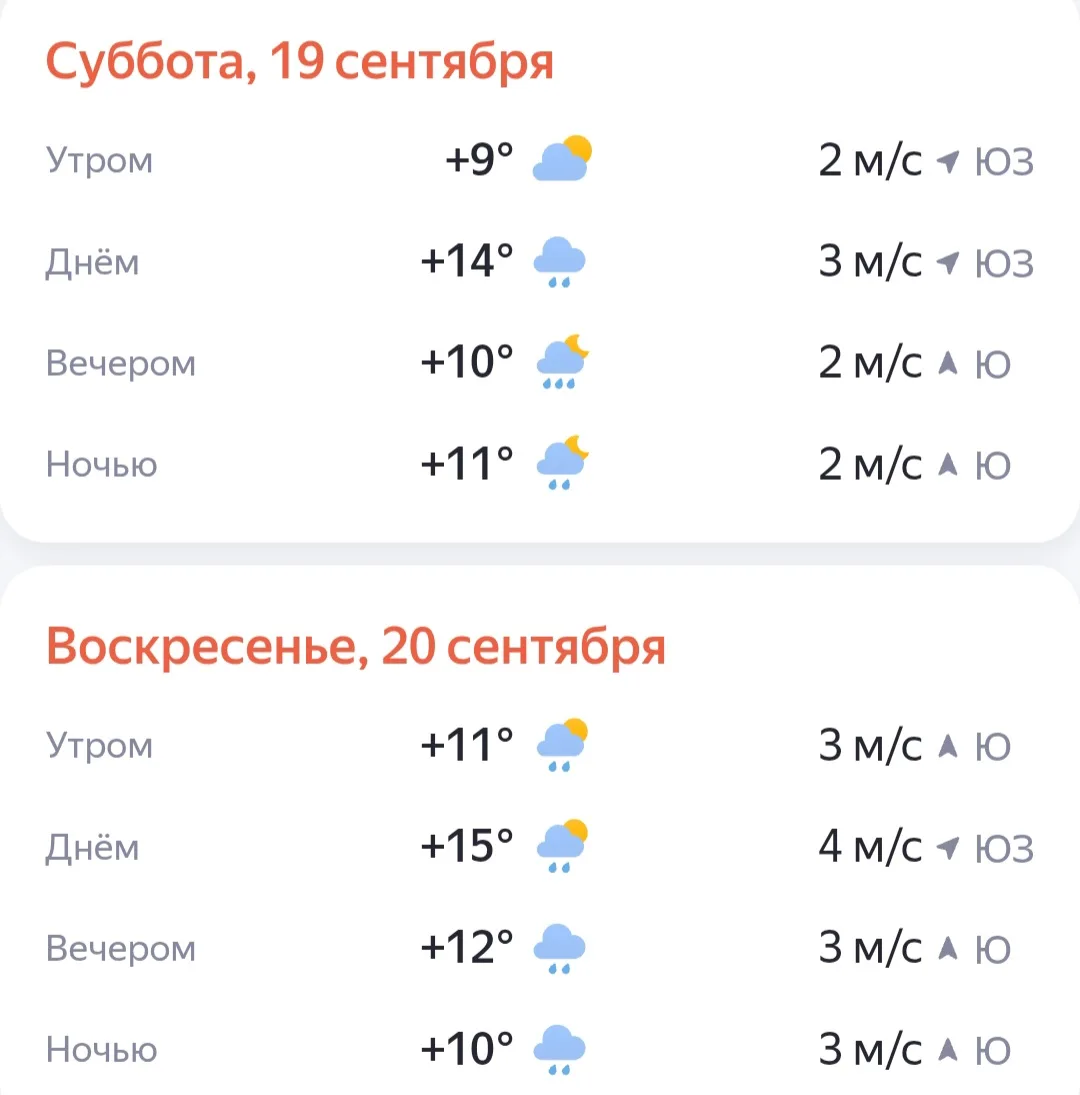 Погода на выходные