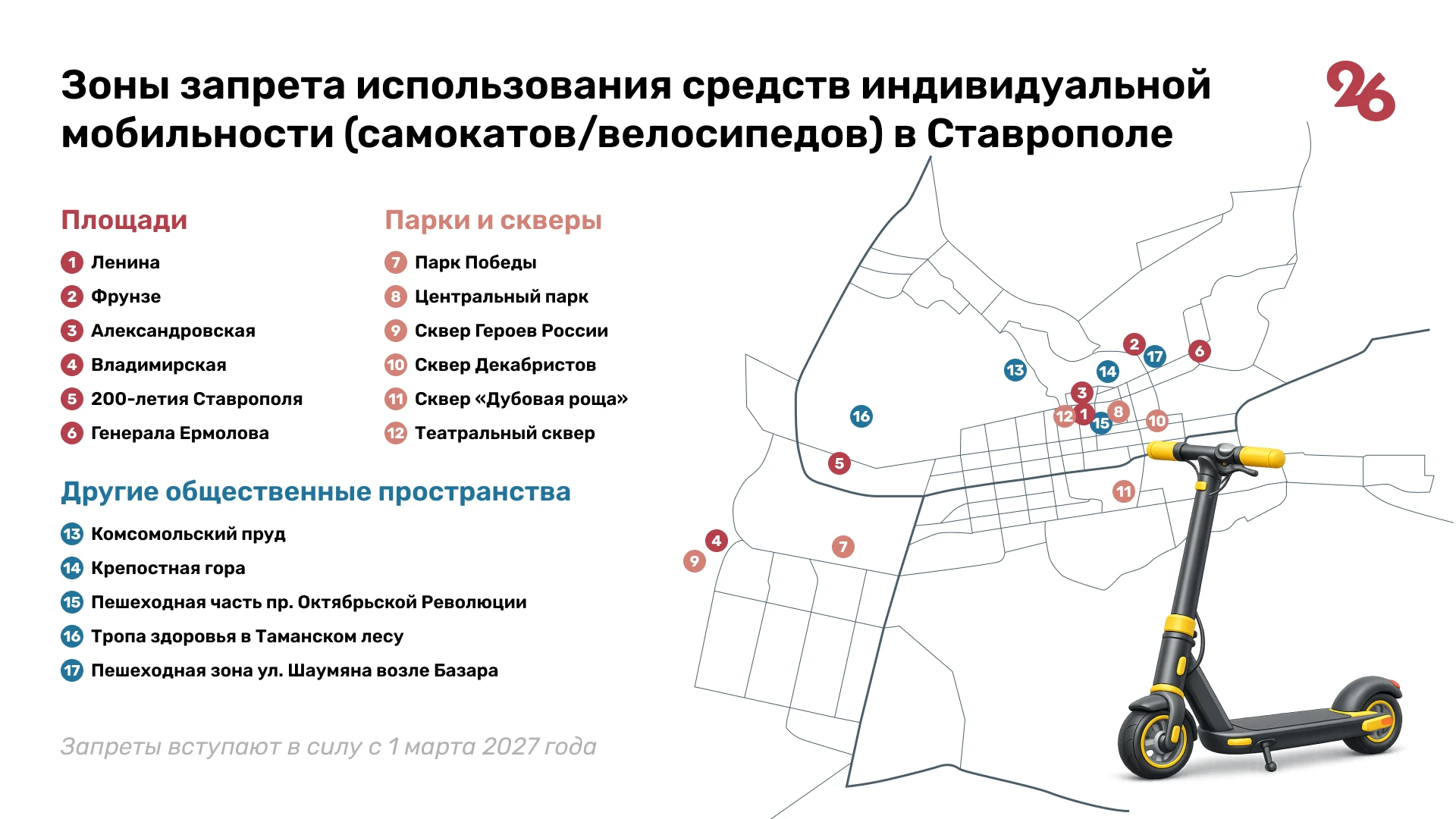 Зоны запрета использования электросамокатов утвердили в Ставрополе