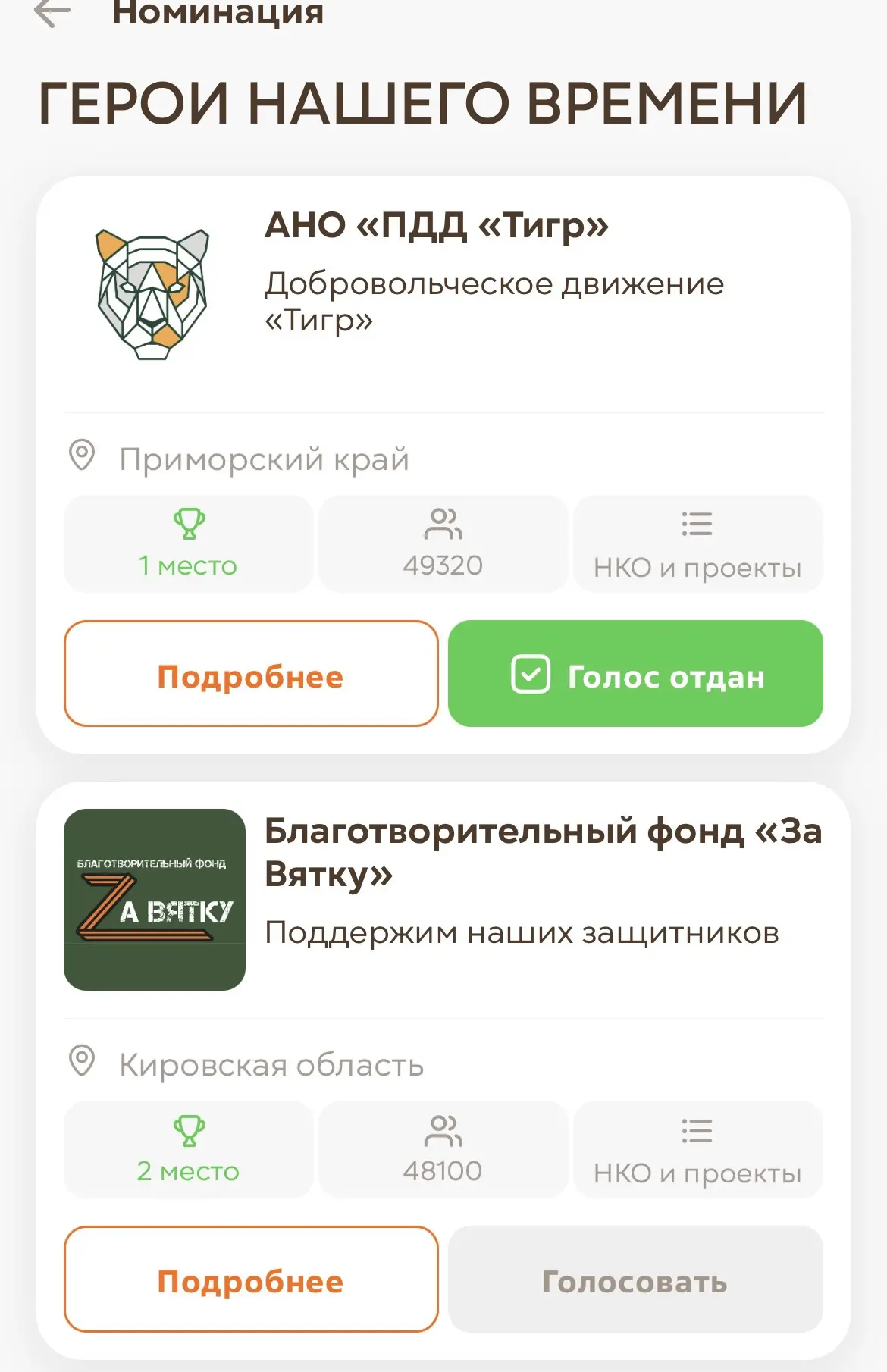 Приморские «тигры» вернулись на первое место👆 в народном голосовании Международной пре...