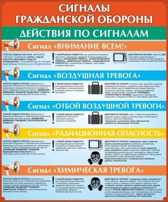 Внимание! Действия по  сигналам гражданской обороны!