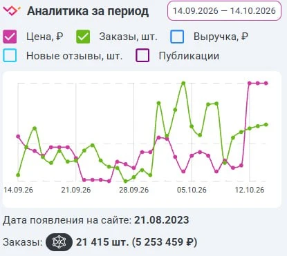 Запускаем новинки под сезон🤭