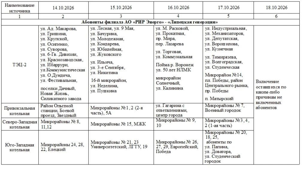 График включения отопления в многоквартирных домах Липецка разместила мэрия.