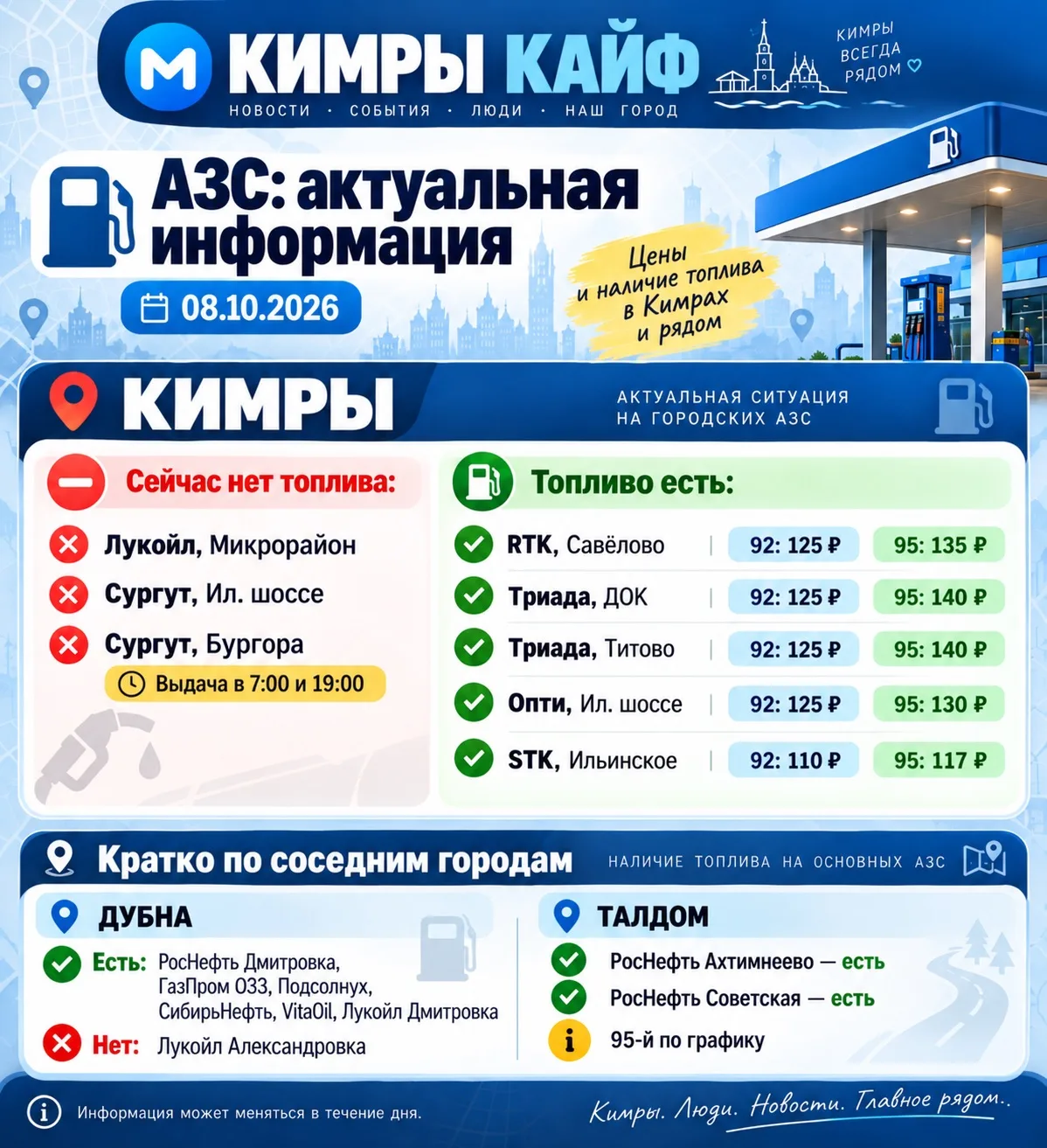 ⛽️ Ситуация с бензином на АЗС Кимр, Дубны и Талдома на 8 октября