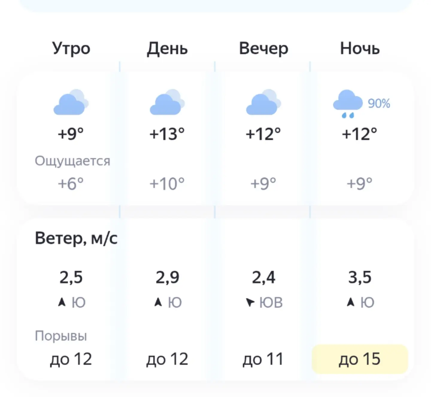 ☁️Сегодня, 11 октября, облачно.