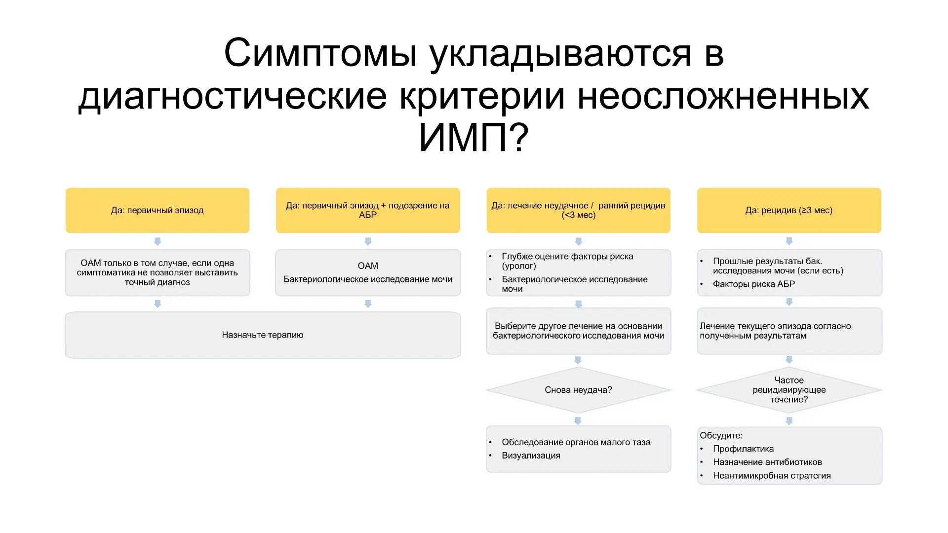 Цистит у женщин в практике врача-терапевта.