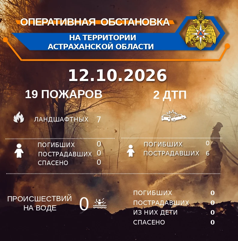 🚨 Оперативная обстановка на территории Астраханской области по состоянию на 00:00 12.1...