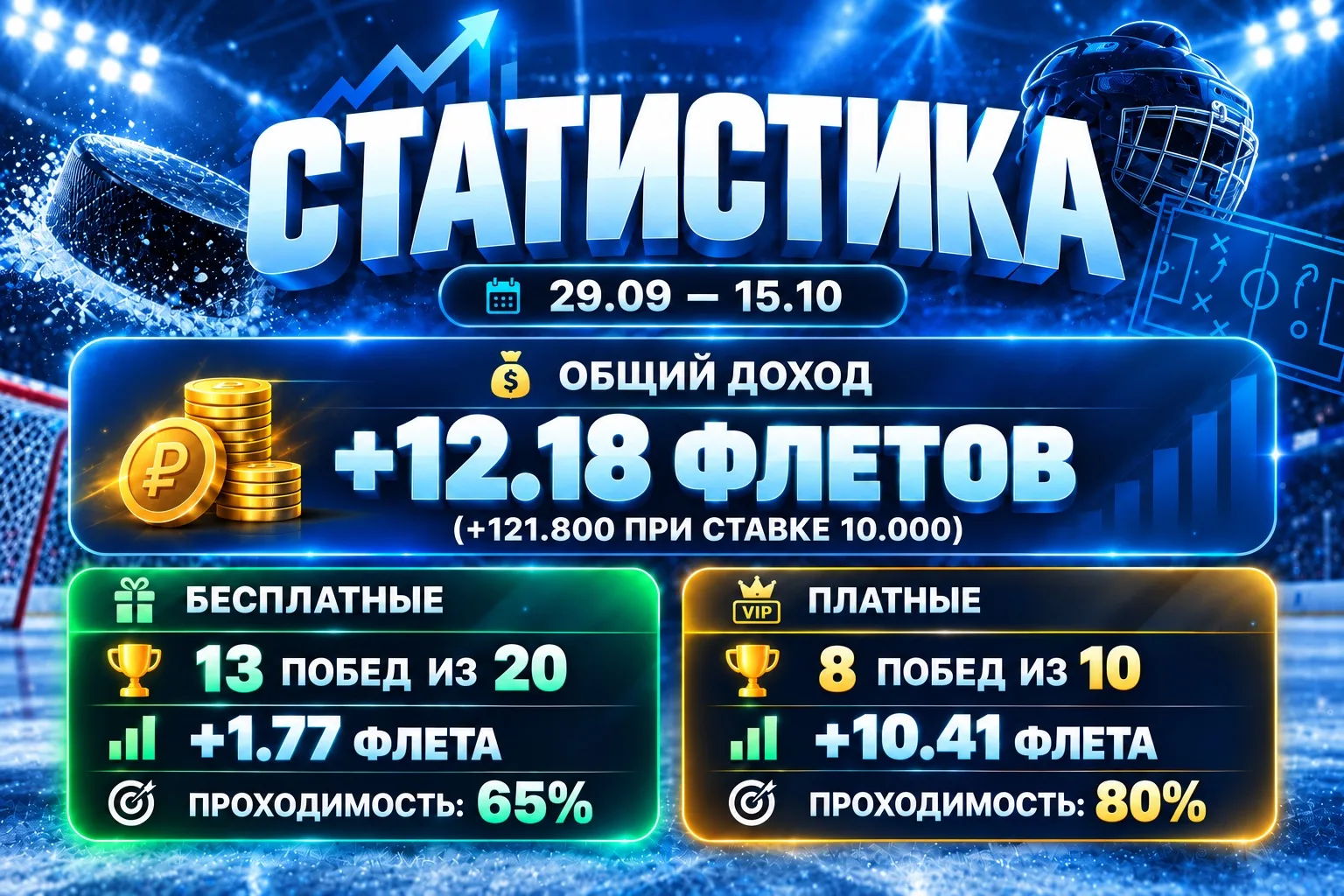 📈10 СТАТИСТИКА | 29.09 – 15.10📆