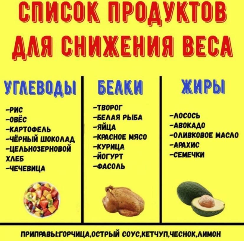 ✅Список продуктов для снижения веса!