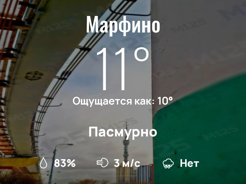 Что с погодой в Марфино?
