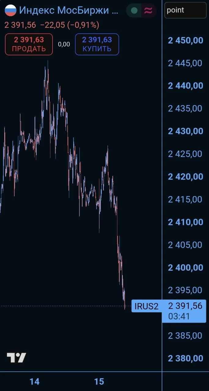 #IMOEX два дня продержался выше 2400