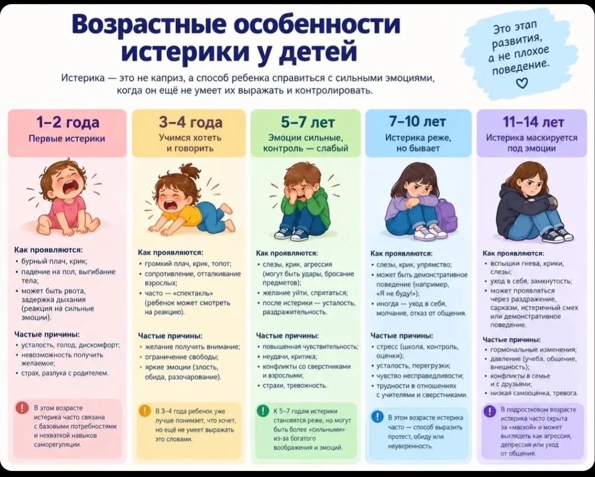 ВОЗРАСТНЫЕ ОСОБЕННОСТИ ИСТЕРИКИ У ДЕТЕЙ💡