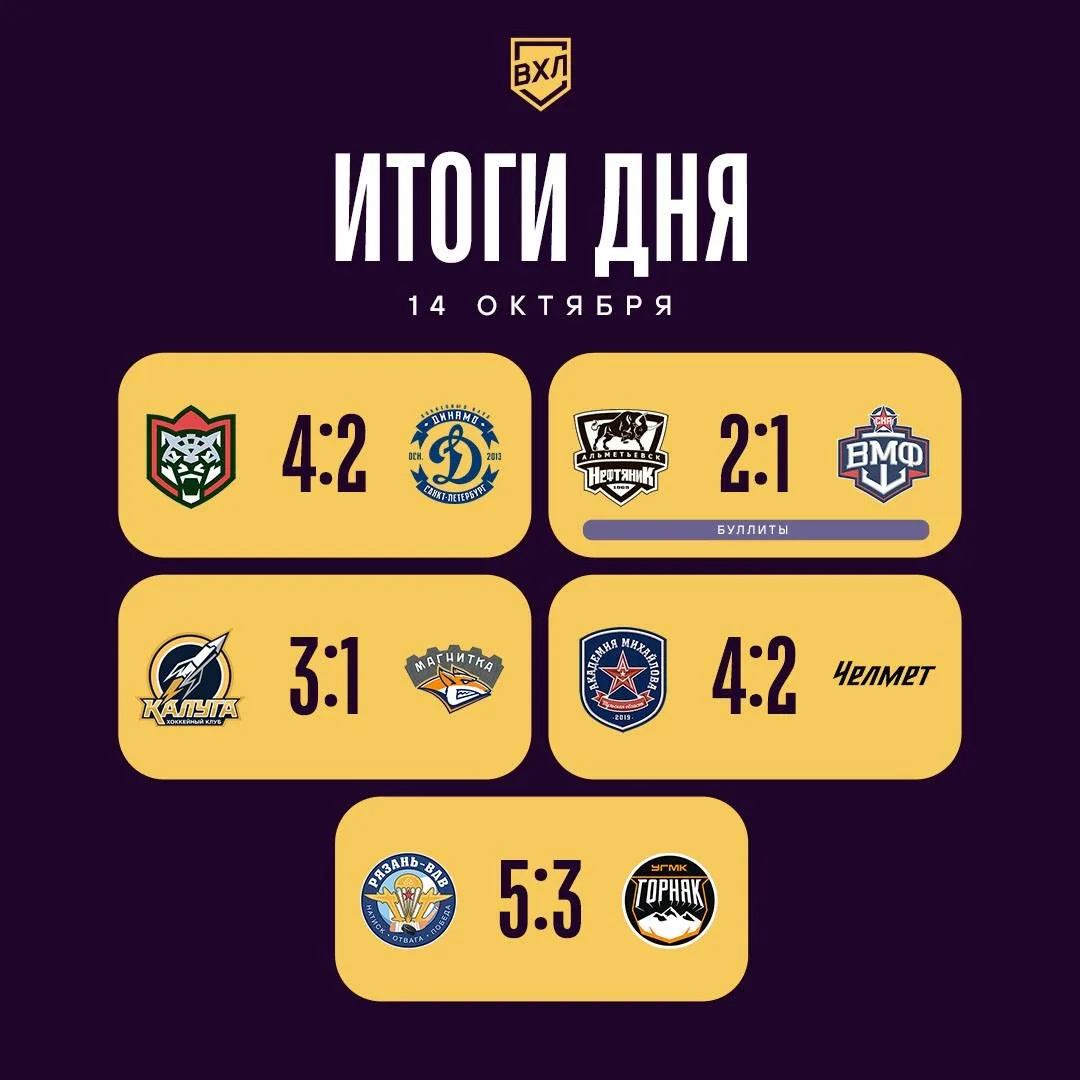 Крайне неудачным выдался сегодняшний игровой день для гостевых команд. Ни одной победы ...