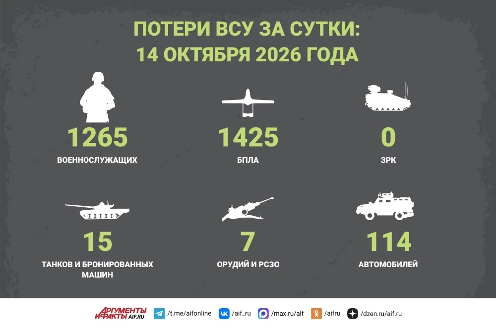 Сводка СВО за 14 октября