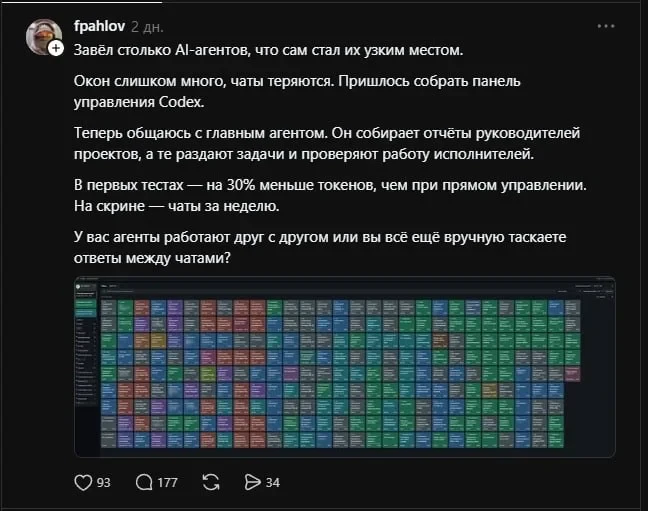 В Threads наткнулся на ИИ-спеца, который построил целую корпорацию из ИИ-агентов. Не он...