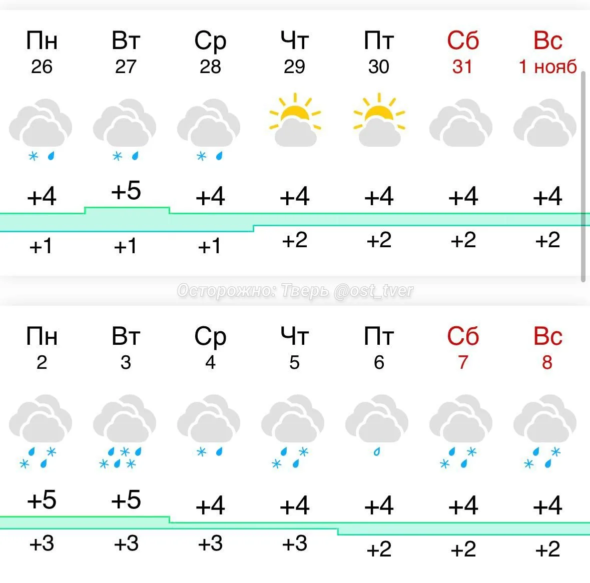 ❄️☃️ Первый снег в Твери выпадет на последней неделе октября 25-26 числа, — сообщают си...