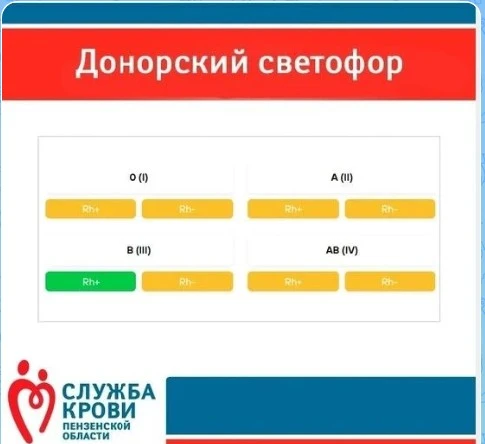 Уважаемые доноры!