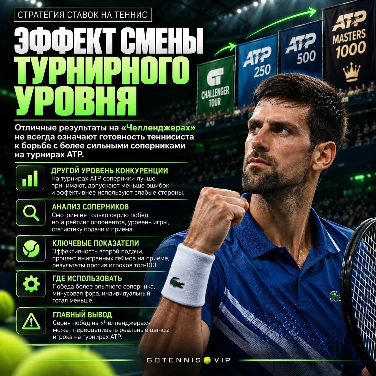 📈 ЭФФЕКТ СМЕНЫ ТУРНИРНОГО УРОВНЯ