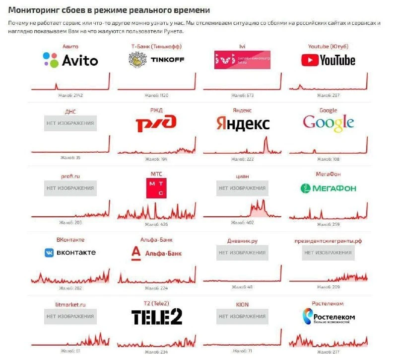 Масштабный сбой в работе интернет-сервисов