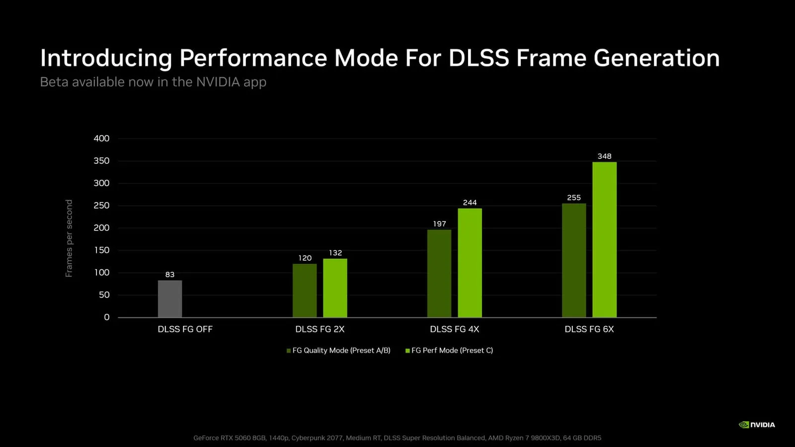 🚀 NVIDIA ускоряет генерацию кадров в DLSS с помощью Preset C