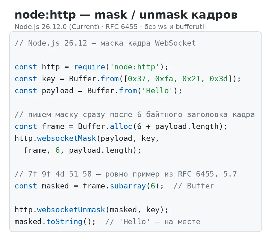 В Node 26.12 (Current) маска WebSocket-фреймов переехала в ядро. Теперь websocketMask()...
