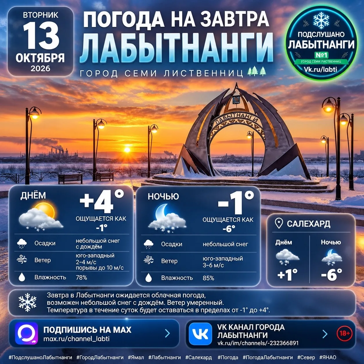 🌦 ПОГОДА В ЛАБЫТНАНГИ НА 13 ОКТЯБРЯ