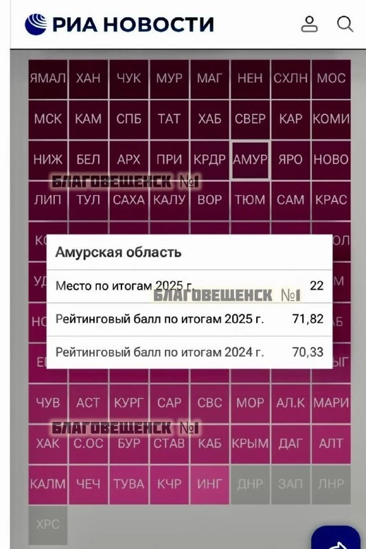 Амурская область попала в топ-22 рейтинга материального благополучия. По итогам 2025 го...