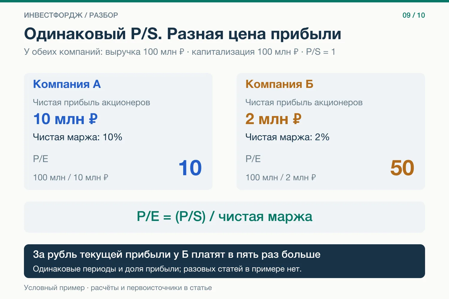Две компании стоят одну годовую выручку. Одинаково ли они оценены?
