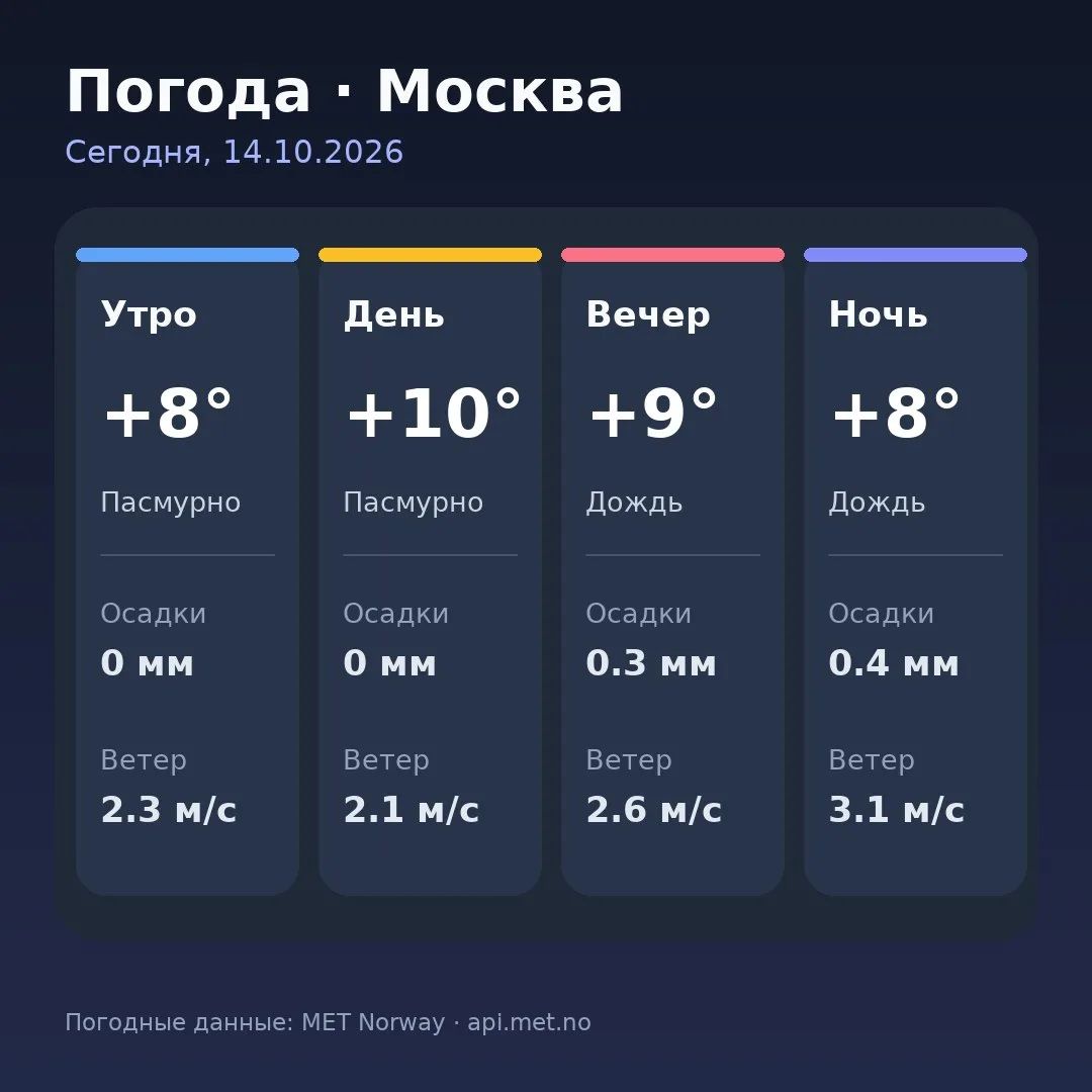 🥱 Доброе утро, москвичи!