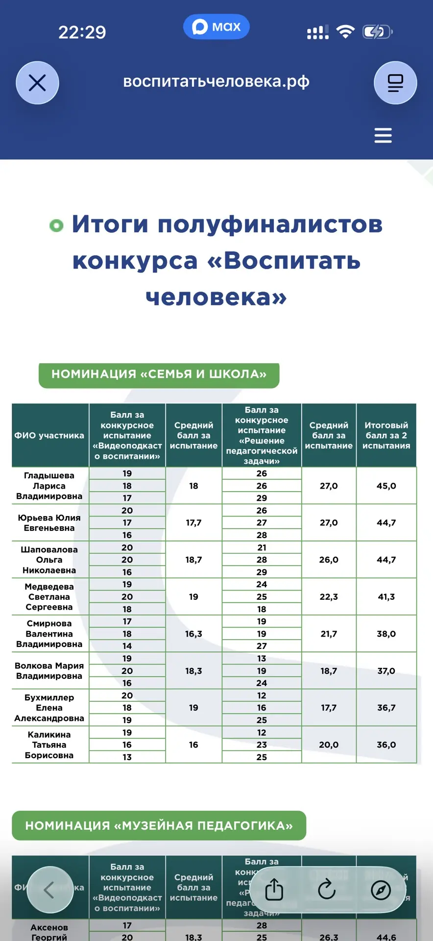 0,3 до победы. Или как я стала лауреатом Всероссийского конкурса «Воспитать человека».