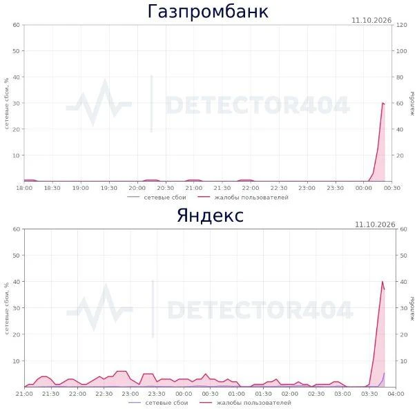 Системная охота за серверами: беспилотники атаковали дата-центр «Яндекса» во Владимире ...