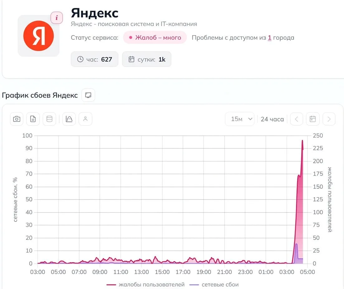 ❗️Работа дата-центра «Яндекса» во Владимире полностью остановлена в результате атаки БП...