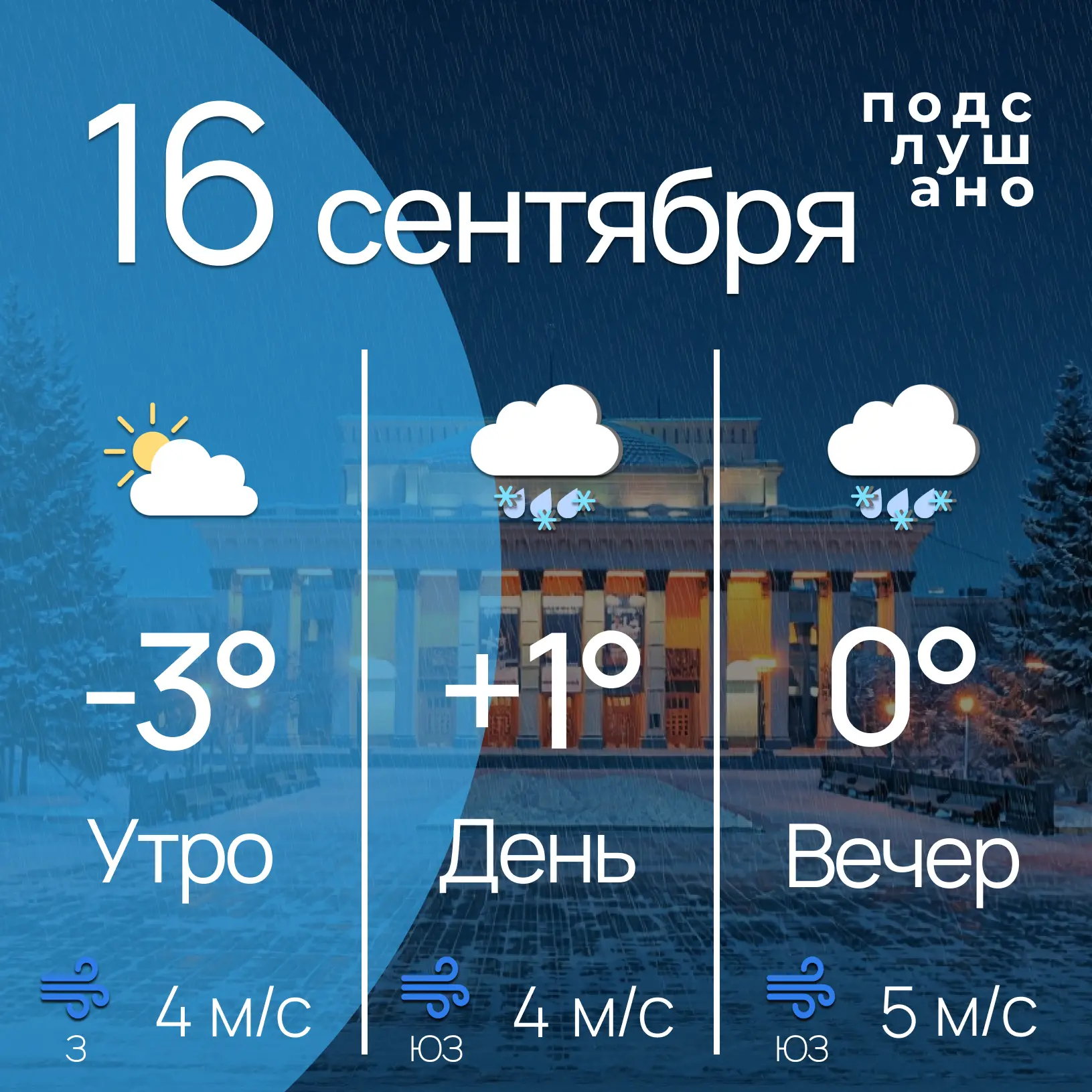 Прогноз погоды на сегодня: