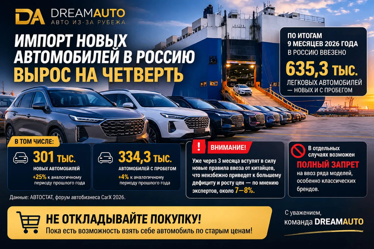 Импорт новых автомобилей в Россию продолжает расти 🚗📈